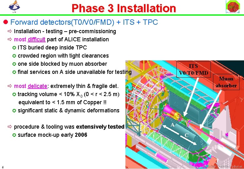 Phase 3 Installation l Forward detectors(T 0/V 0/FMD) + ITS + TPC ð Installation