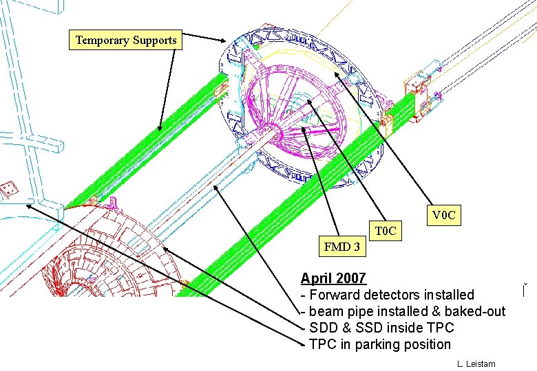 8 CR 5 08. 03. 2005 Temporary Supports V 0 C T 0 C