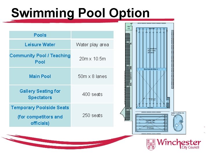 Swimming Pool Option Pools Leisure Water play area Community Pool / Teaching Pool 20