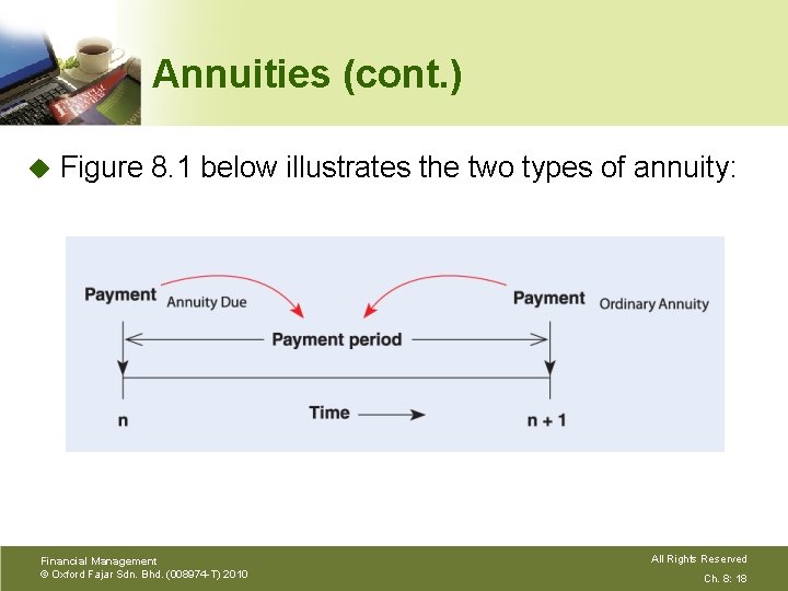 Annuities (cont. ) u Figure 8. 1 below illustrates the two types of annuity:
