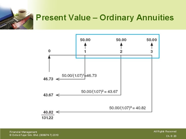 Present Value – Ordinary Annuities Financial Management © Oxford Fajar Sdn. Bhd. (008974 -T)