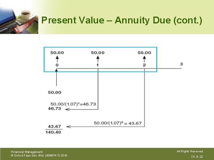 Present Value – Annuity Due (cont. ) Financial Management © Oxford Fajar Sdn. Bhd.