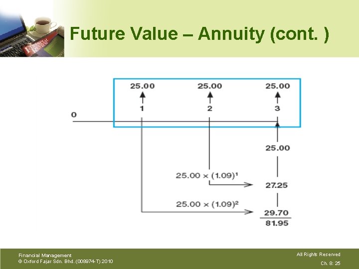 Future Value – Annuity (cont. ) Financial Management © Oxford Fajar Sdn. Bhd. (008974