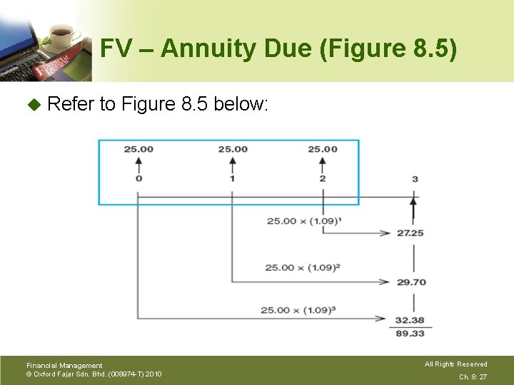 FV – Annuity Due (Figure 8. 5) u Refer to Figure 8. 5 below: