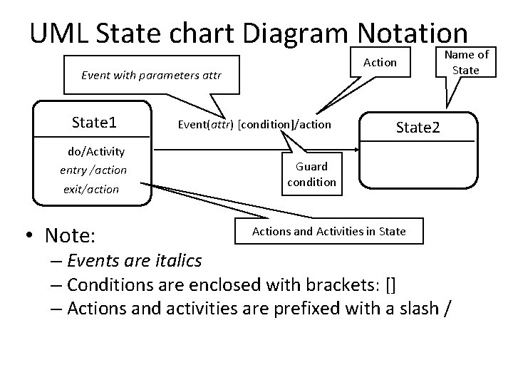 UML State chart Diagram Notation Action Event with parameters attr State 1 do/Activity entry UML State chart Diagram Notation Action Event with parameters attr State 1 do/Activity entry