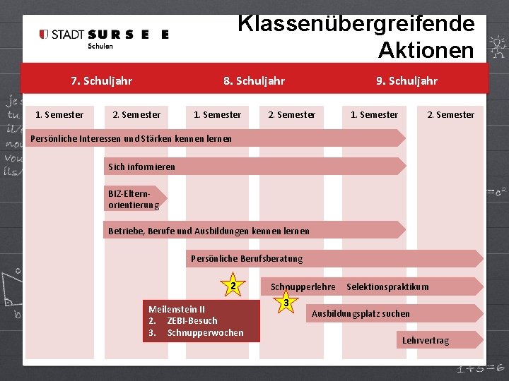 Klassenübergreifende Aktionen 7. Schuljahr 1. Semester 8. Schuljahr 2. Semester 1. Semester 9. Schuljahr