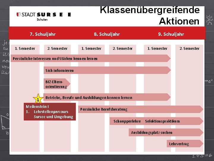 Klassenübergreifende Aktionen 7. Schuljahr 1. Semester 2. Semester 8. Schuljahr 1. Semester 9. Schuljahr