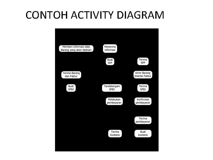 CONTOH ACTIVITY DIAGRAM 