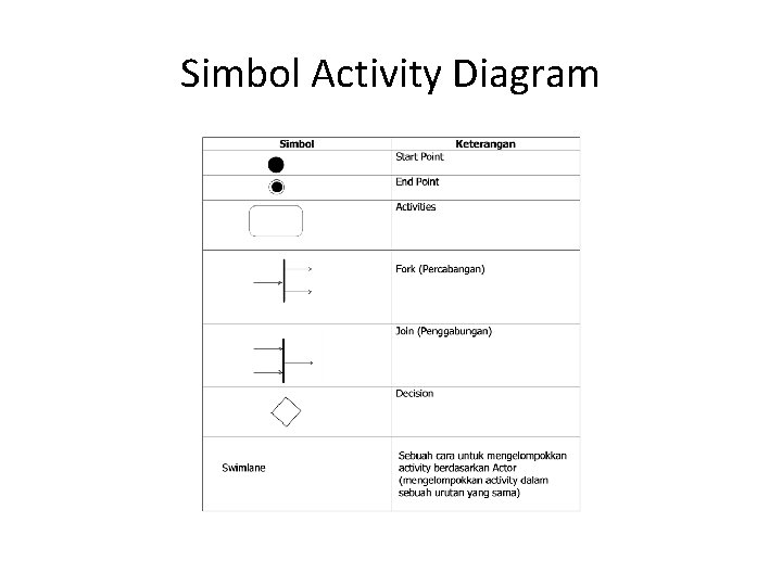 Simbol Activity Diagram 