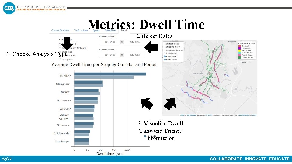 Metrics: Dwell Time 2. Select Dates 1. Choose Analysis Type 3. Visualize Dwell Time