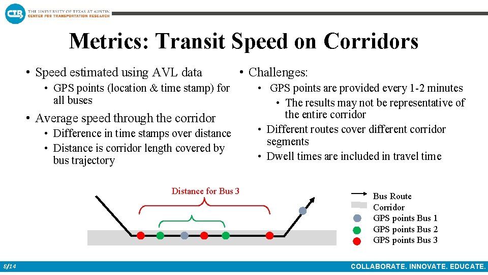 Metrics: Transit Speed on Corridors • Speed estimated using AVL data • Challenges: •