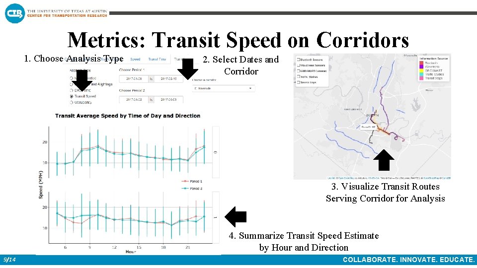 Metrics: Transit Speed on Corridors 1. Choose Analysis Type 2. Select Dates and Corridor