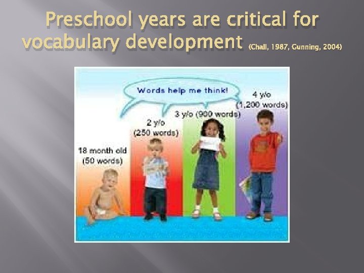 Preschool years are critical for vocabulary development (Chall, 1987, Gunning, 2004) 