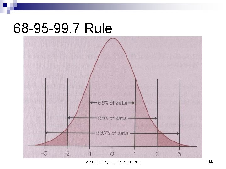 68 -95 -99. 7 Rule AP Statistics, Section 2. 1, Part 1 13 