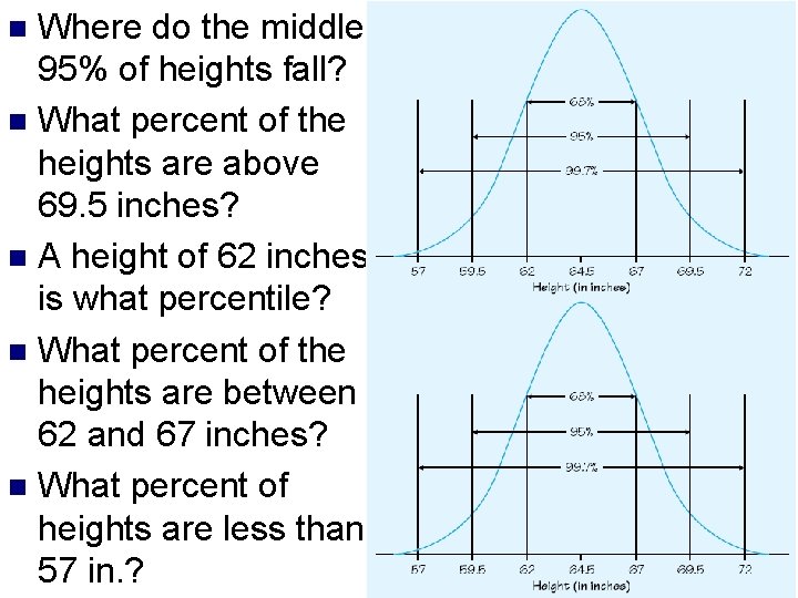 Where do the middle 95% of heights fall? n What percent of the heights