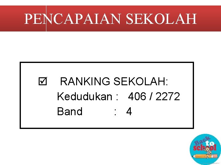 PENCAPAIAN SEKOLAH RANKING SEKOLAH: Kedudukan : 406 / 2272 Band : 4 14 