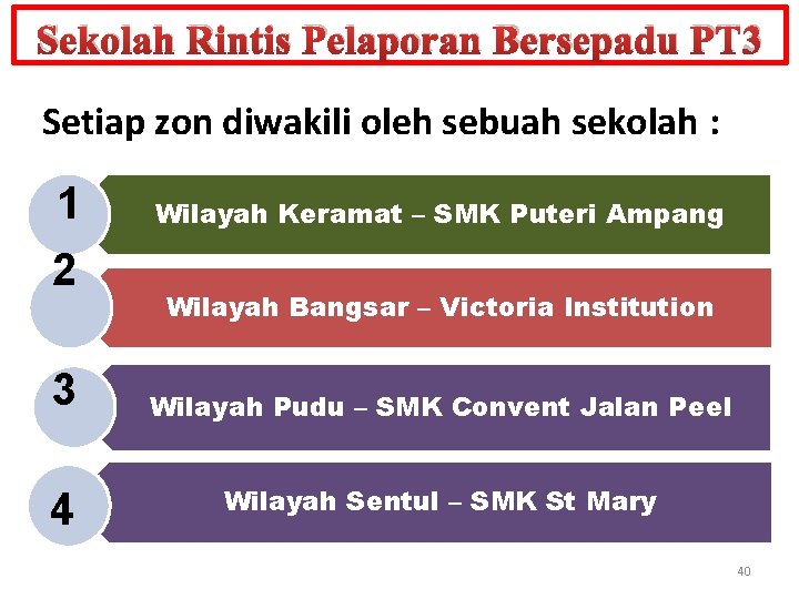 Sekolah Rintis Pelaporan Bersepadu PT 3 Setiap zon diwakili oleh sebuah sekolah : 1