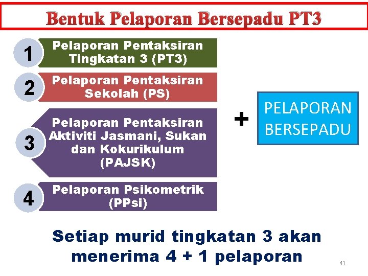 Bentuk Pelaporan Bersepadu PT 3 1 Pelaporan Pentaksiran Tingkatan 3 (PT 3) 2 Pelaporan