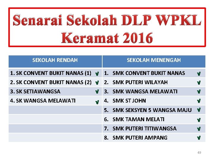 Senarai Sekolah DLP WPKL Keramat 2016 SEKOLAH RENDAH SEKOLAH MENENGAH 1. SK CONVENT BUKIT