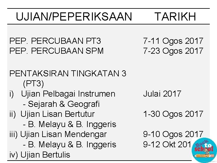 UJIAN/PEPERIKSAAN PEP. PERCUBAAN PT 3 PEP. PERCUBAAN SPM PENTAKSIRAN TINGKATAN 3 (PT 3) i)