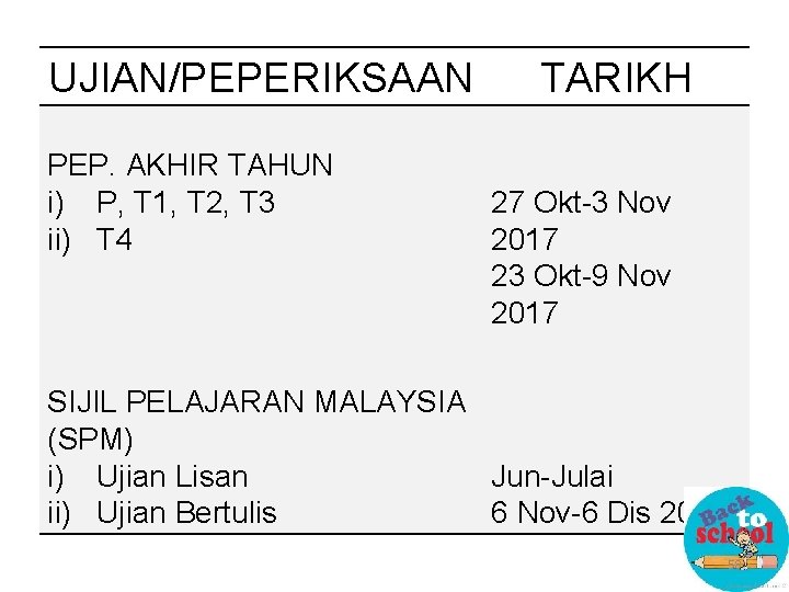 UJIAN/PEPERIKSAAN PEP. AKHIR TAHUN i) P, T 1, T 2, T 3 ii) T