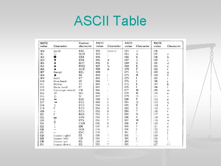ASCII Table 