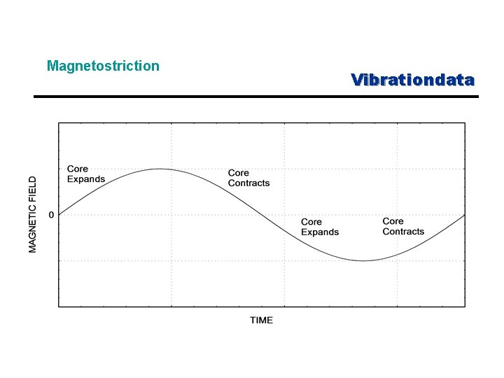 Magnetostriction Vibrationdata 
