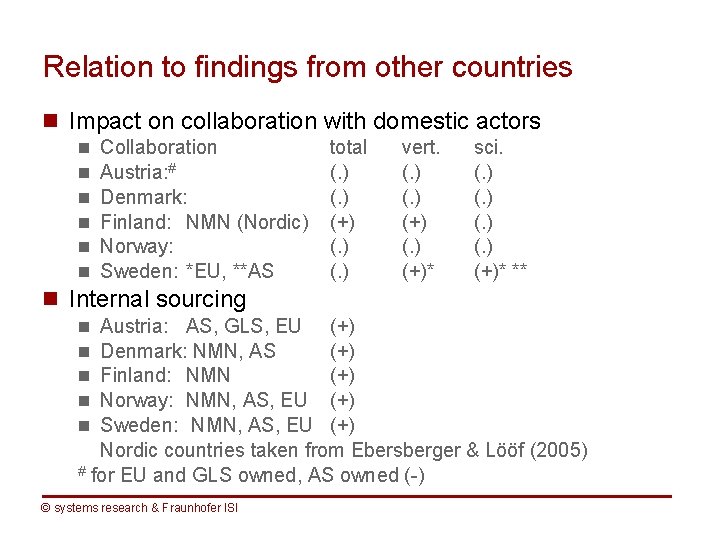 Relation to findings from other countries n Impact on collaboration with domestic actors n
