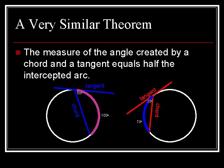 A Very Similar Theorem n The measure of the angle created by a chord A Very Similar Theorem n The measure of the angle created by a chord