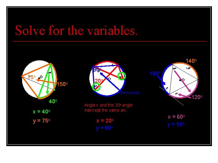 Solve for the variables. 1. 140 o 2. 75 o y 3. 90 o Solve for the variables. 1. 140 o 2. 75 o y 3. 90 o