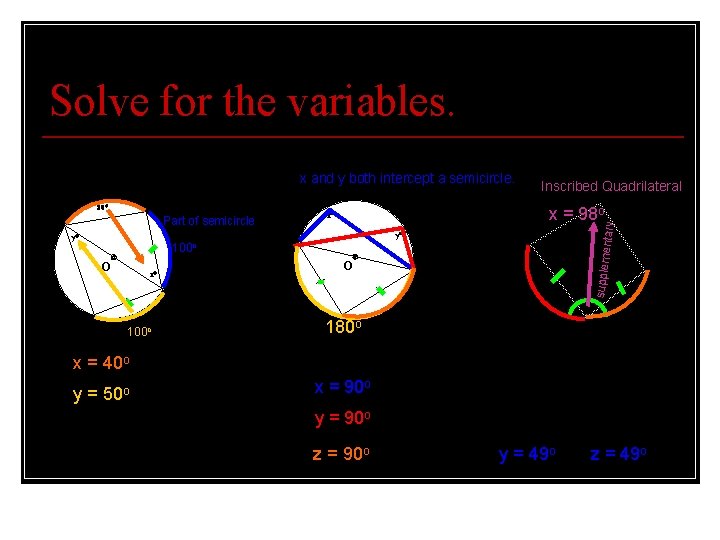 Solve for the variables. 5. 80 Part of semicircle x and y both intercept Solve for the variables. 5. 80 Part of semicircle x and y both intercept