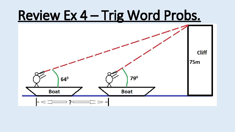 Review Ex 4 – Trig Word Probs. 