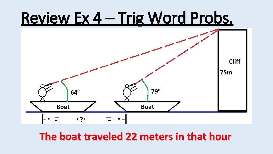 Review Ex 4 – Trig Word Probs. The boat traveled 22 meters in that