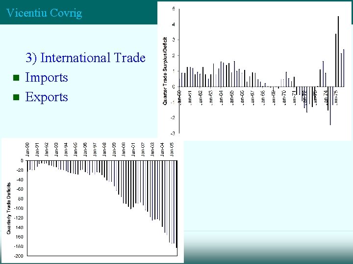 Vicentiu Covrig n n 3) International Trade Imports Exports 6 