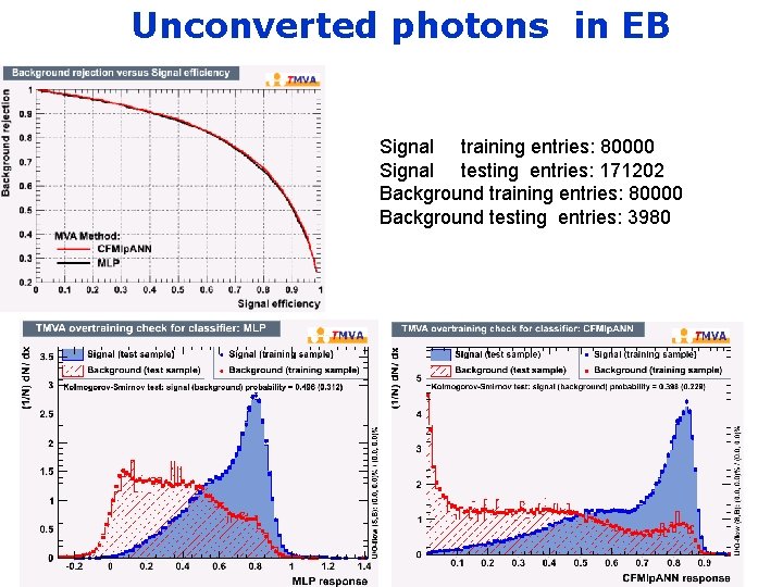Unconverted photons in EB Signal training entries: 80000 Signal testing entries: 171202 Background training