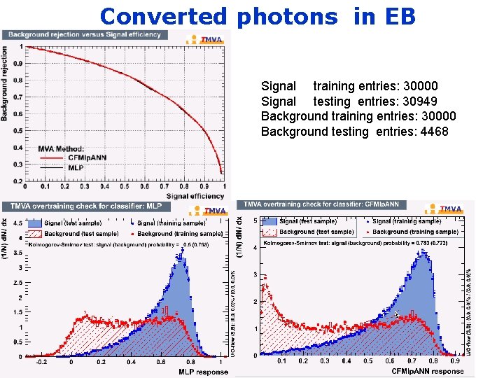 Converted photons in EB Signal training entries: 30000 Signal testing entries: 30949 Background training