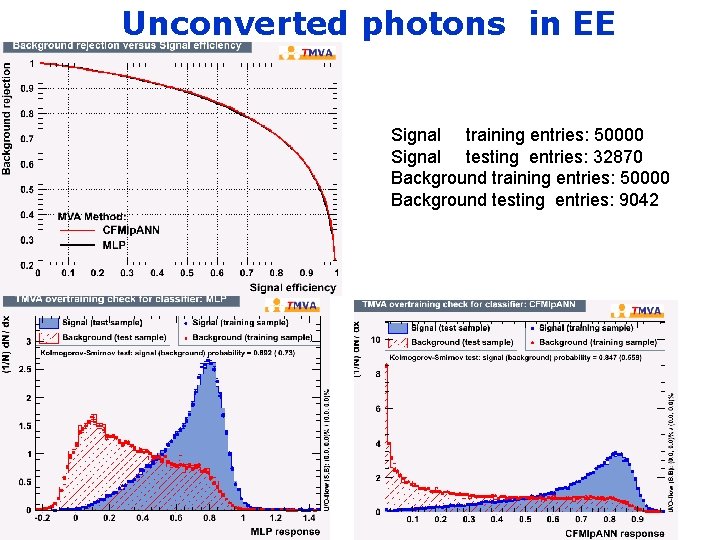 Unconverted photons in EE Signal training entries: 50000 Signal testing entries: 32870 Background training