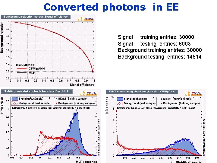 Converted photons in EE Signal training entries: 30000 Signal testing entries: 8003 Background training