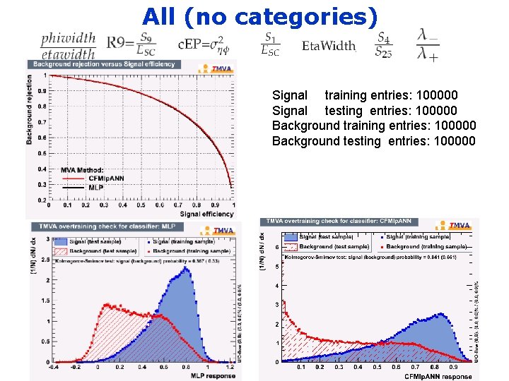 All (no categories) Signal training entries: 100000 Signal testing entries: 100000 Background training entries: