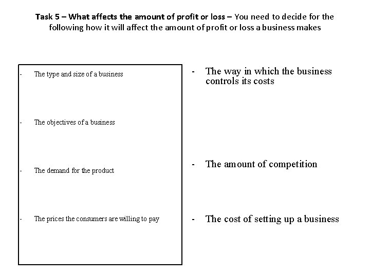 Task 5 – What affects the amount of profit or loss – You need