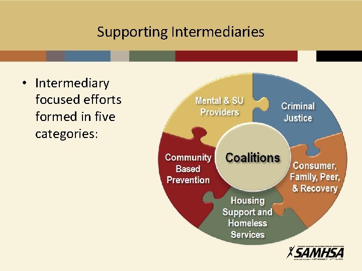 Supporting Intermediaries • Intermediary focused efforts formed in five categories: 