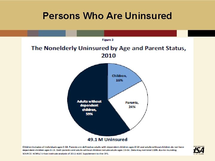 Persons Who Are Uninsured 