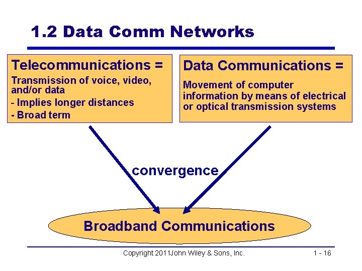 1. 2 Data Comm Networks Telecommunications = Data Communications = Transmission of voice, video,