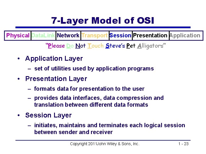7 -Layer Model of OSI Physical Data. Link Network Transport Session Presentation Application “Please