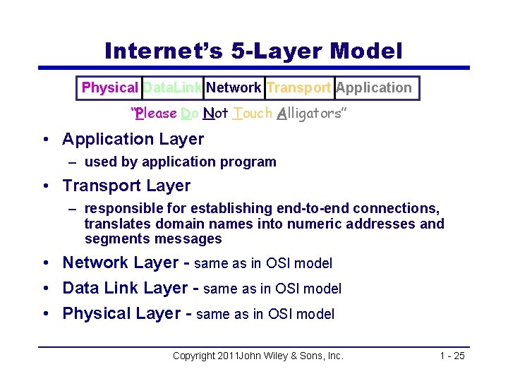 Internet’s 5 -Layer Model Physical Data. Link Network Transport Application “Please Do Not Touch