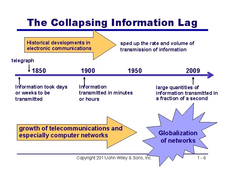 The Collapsing Information Lag Historical developments in electronic communications sped up the rate and