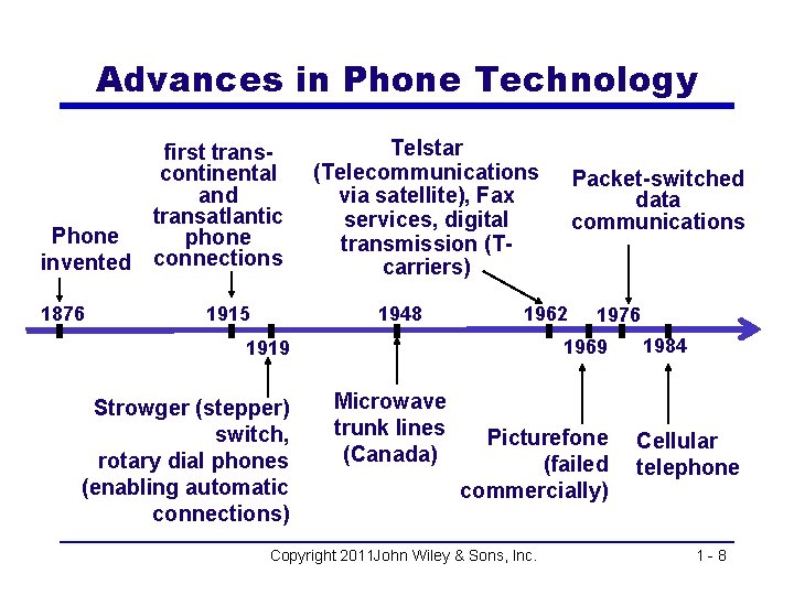 Advances in Phone Technology first transcontinental and transatlantic Phone phone invented connections 1876 1915