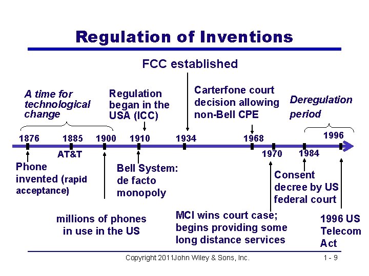 Regulation of Inventions FCC established A time for technological change 1876 1885 Carterfone court