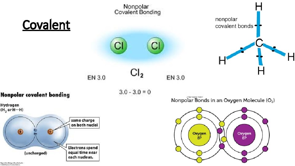 Covalent 