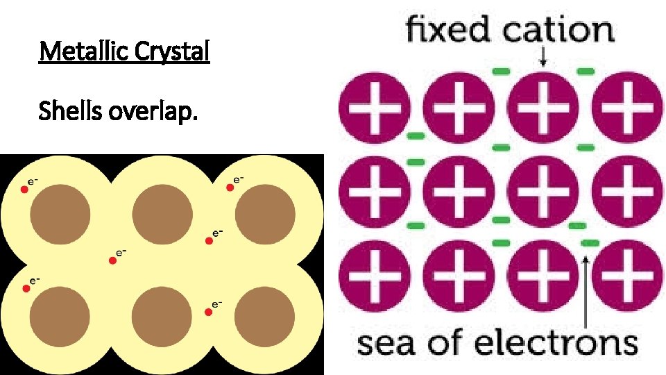 Metallic Crystal Shells overlap. 